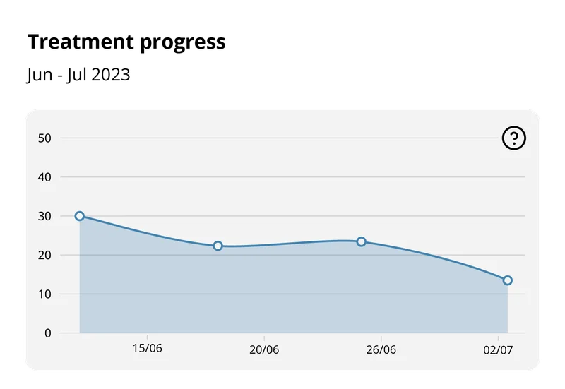 Adam graph